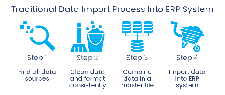 data-cleanup-import-process-2