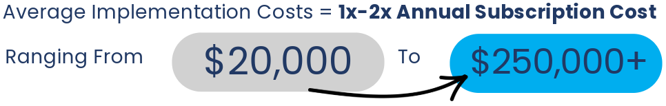 Graphic showing ERP implementation cost range.