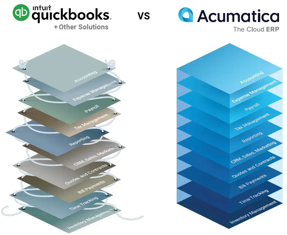 quickbooks-tech-stack-vs-acumatica-tech-stack-1